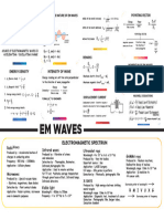 Electromagnetic Waves - Mind Maps - Lakshya JEE 2024