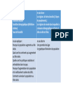 Fiche de Révision Transitiondémpog