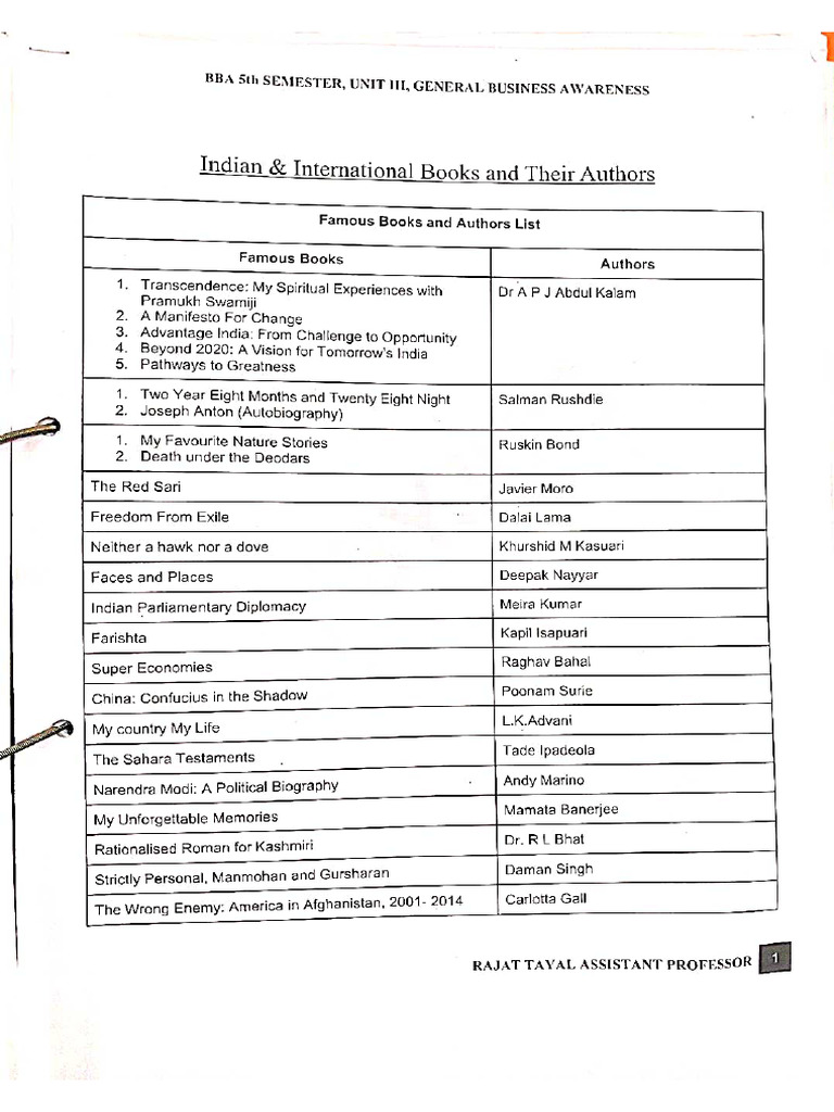 Books And Their Authors For Competitive Exams