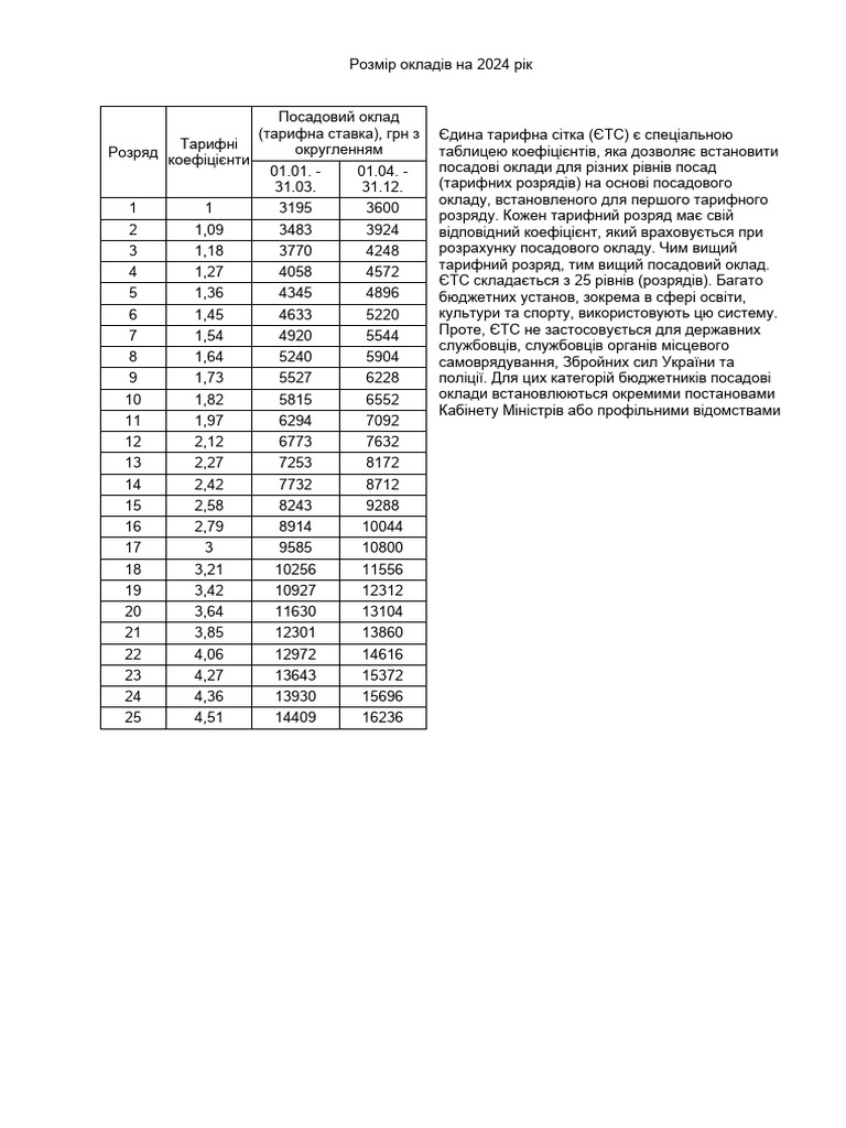 tvöd vka e 5 2024