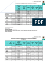 4 Estatus de Convenios Celebrados Por México Act 2011