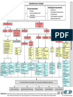 TRI Tinnitus Flowchart