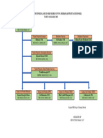 Struktur Personalia Blud SMK N I Gunung Meriah