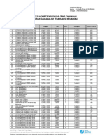 Jadwal Seleksi Kompetensi Dasar Cpns Tahun 2023 Pusat Pelaporan Dan Analisis Transaksi Keuangan