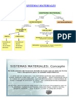 2 Año - Sistemas Materiales 1 - 2año