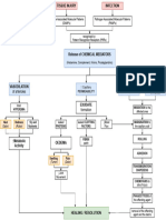Events - in - Acute - Inflammation Flowchart