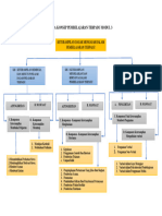 Peta Konsep Modul 3