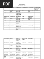 Download SLEEPING BEAUTY SCRIPT by Yvonne Grace SN69463990 doc pdf