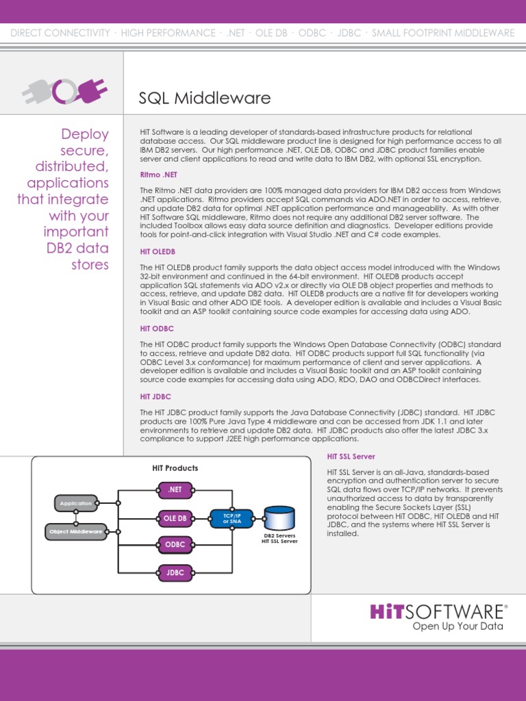 SQL Data Sheet | PDF | Ibm Db2 | Ibm System I