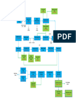 00003632-WTP Flow Diagram