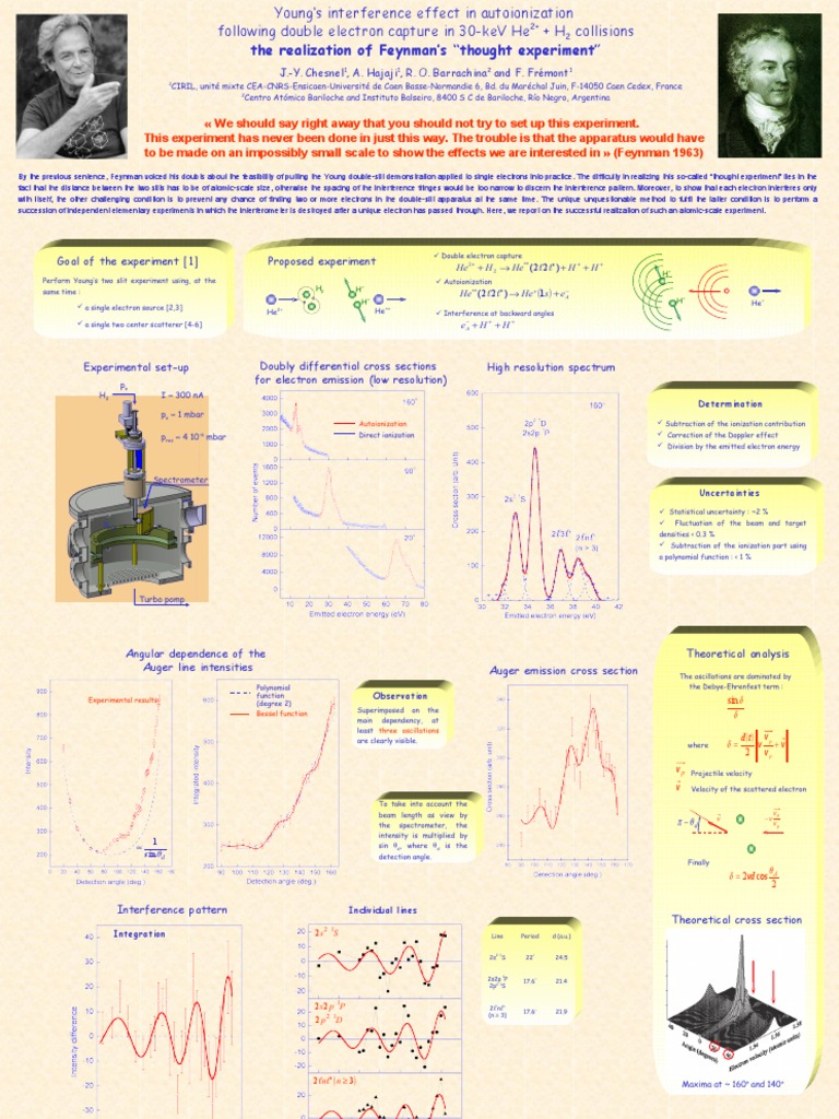 Poster 02 | PDF | Emission Spectrum | Electron