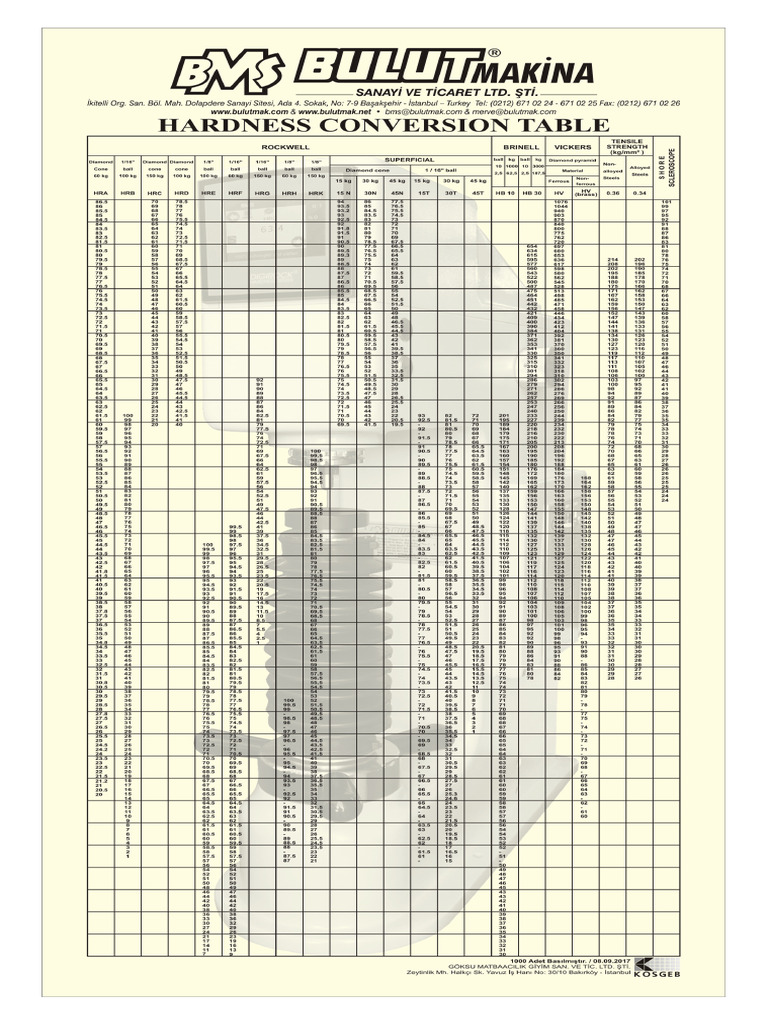 Hardness Tester Conversion Table | PDF