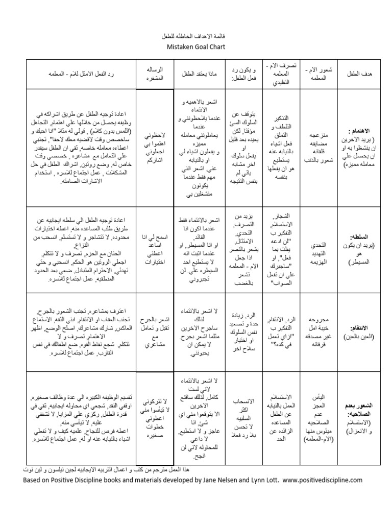 ArabicMistaken Goal Chart PDF