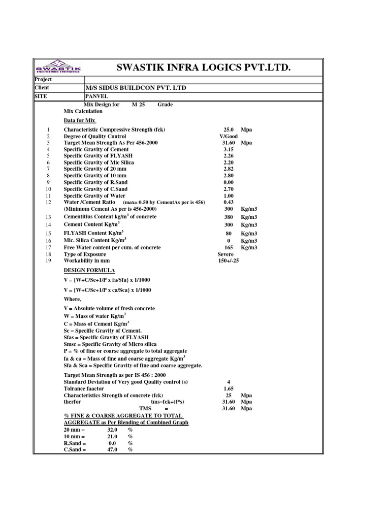 Ms Sidus Buildcon PVT .LTD Mix Design m25 Opc+Pfa PDF Concrete Sand
