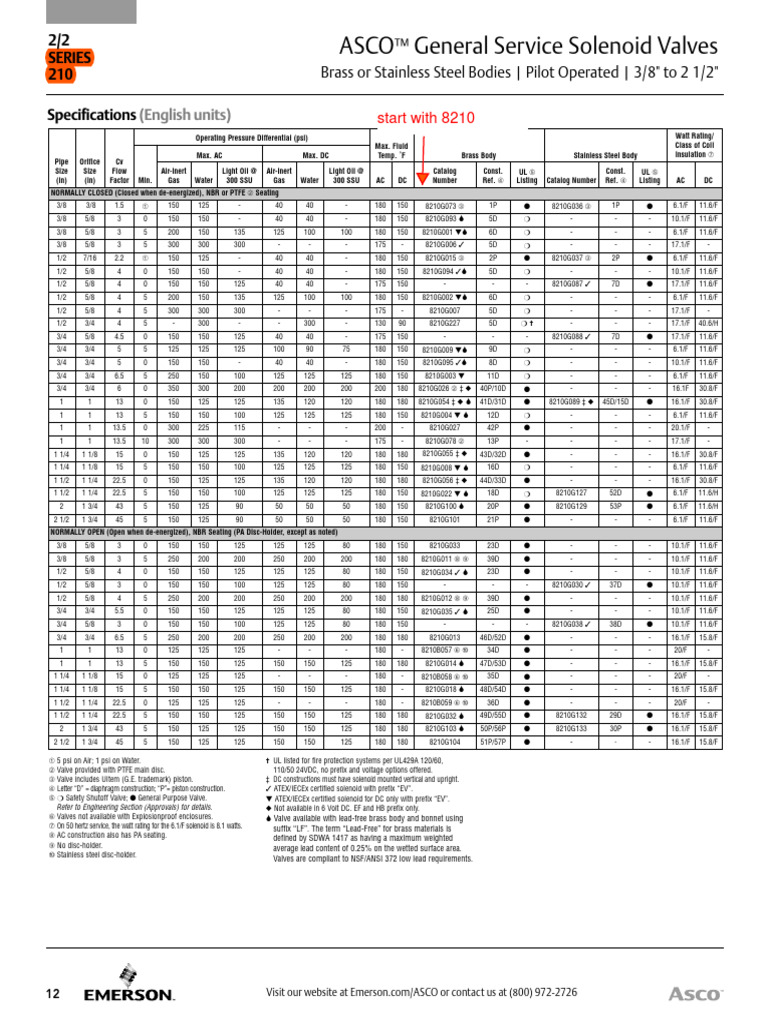 ASCO 210 (8210) Solenoid Valve Catalog PDF PDF