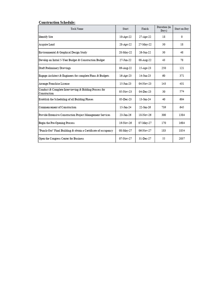 Construction Schedule Format Pdf