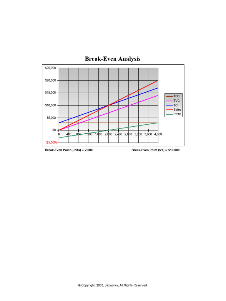 Simple Breakeven Analysis PDF
