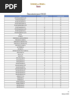 Tobacco Brand Nicotine Content List | PDF | Leaf