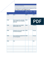 Process Template For PMS Report Unique Visitors To The EURES Portal