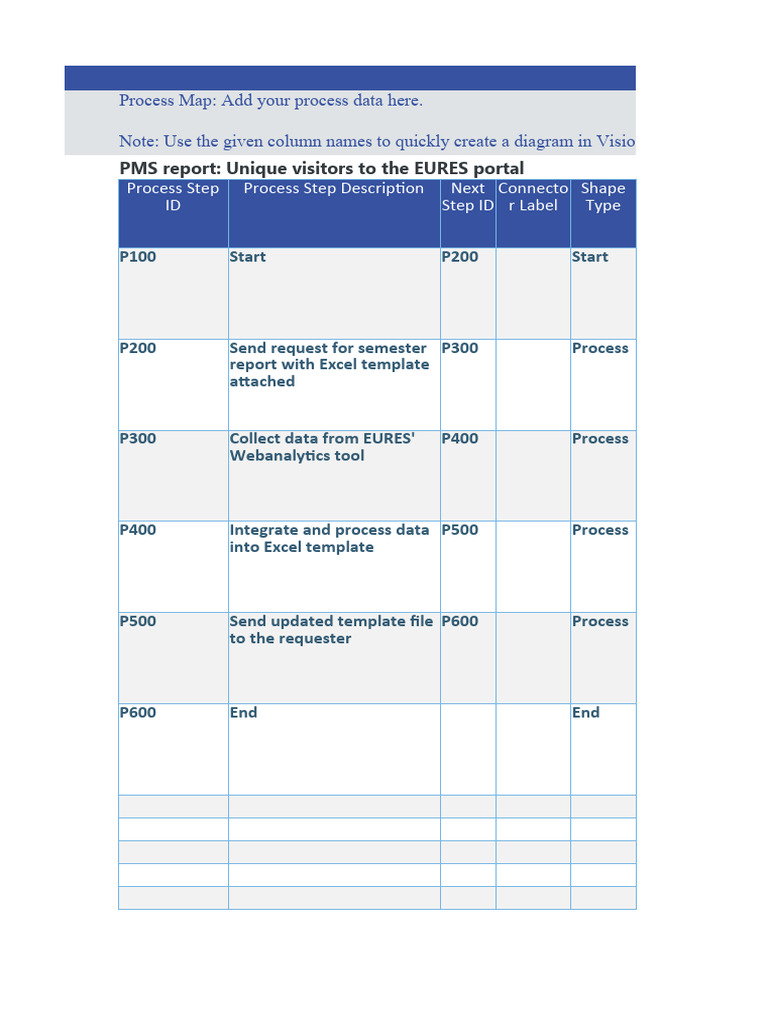 Process Template For PMS Report Unique Visitors To The EURES Portal ...