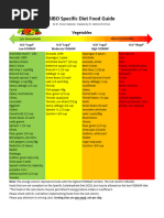 Updated SIBO Specific Diet Food Guide