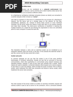 Java Networking