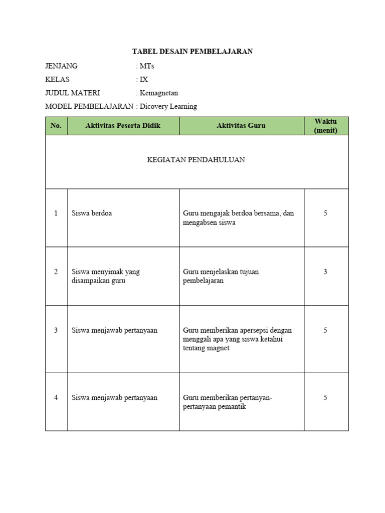 Tabel Desain Pembelajaran | PDF