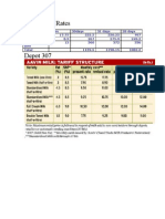 Aavin Milk Rates