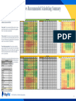 RI Current Vs Proposed Schedules