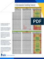 GP Current Vs Proposed Schedules