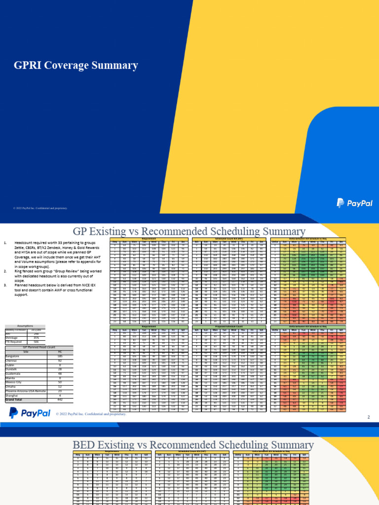 GPRI Coverage and Scheduling Summary | PDF