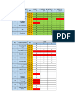 Summary Oktober 2022