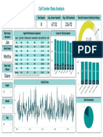 Call Center Data Analysis