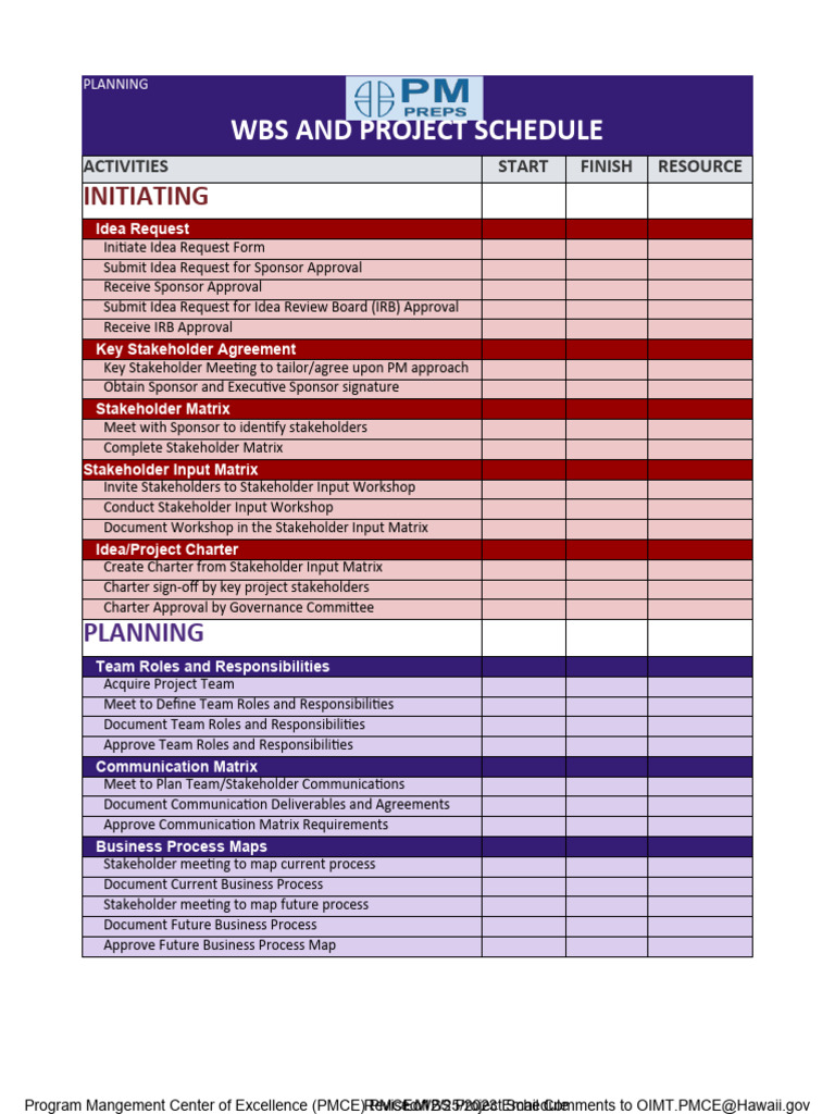 Project Management Guide | PDF | Project Management | Systems Science