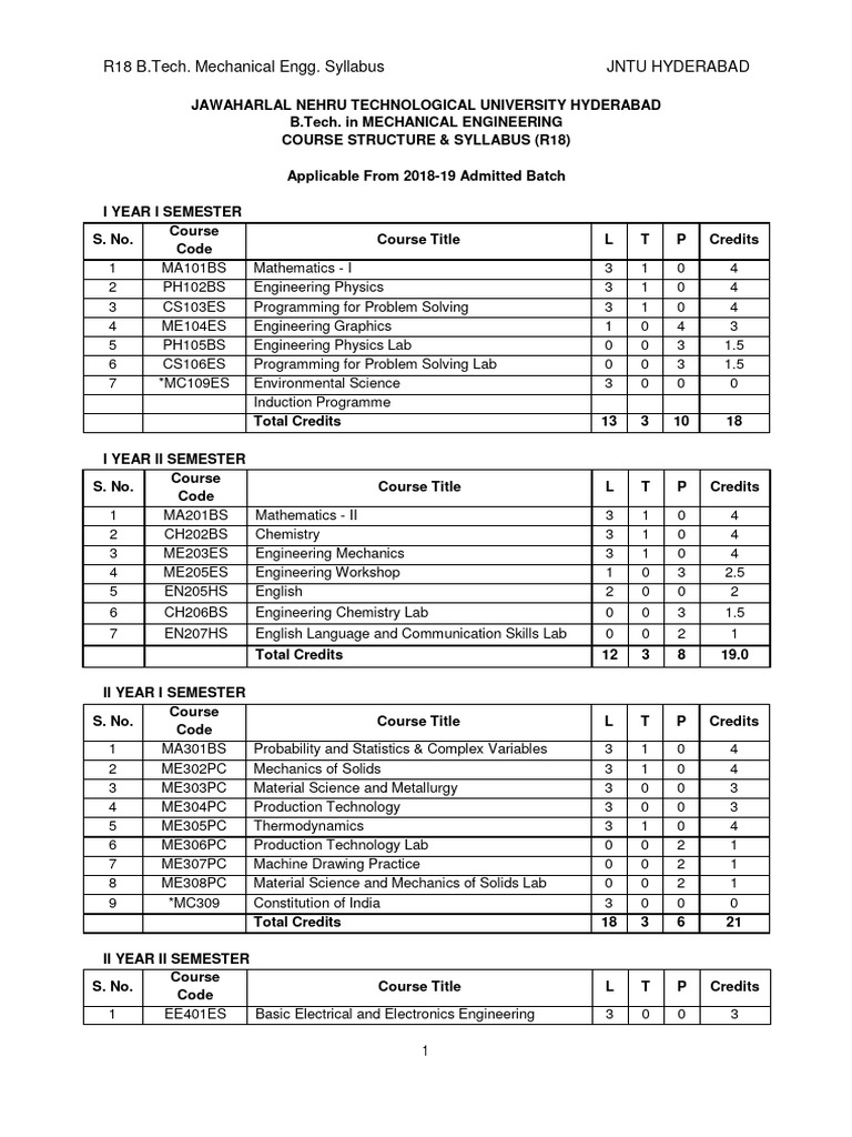 JNTUH B.Tech Mechanical Syllabus R18 | PDF | Partial Differential ...