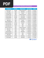 Advanced MCQs For Exam