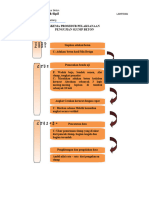 Skema Slump Beton