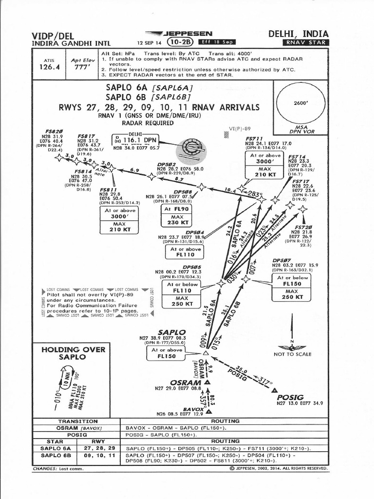 RTR Airfield Charts For Issue | PDF