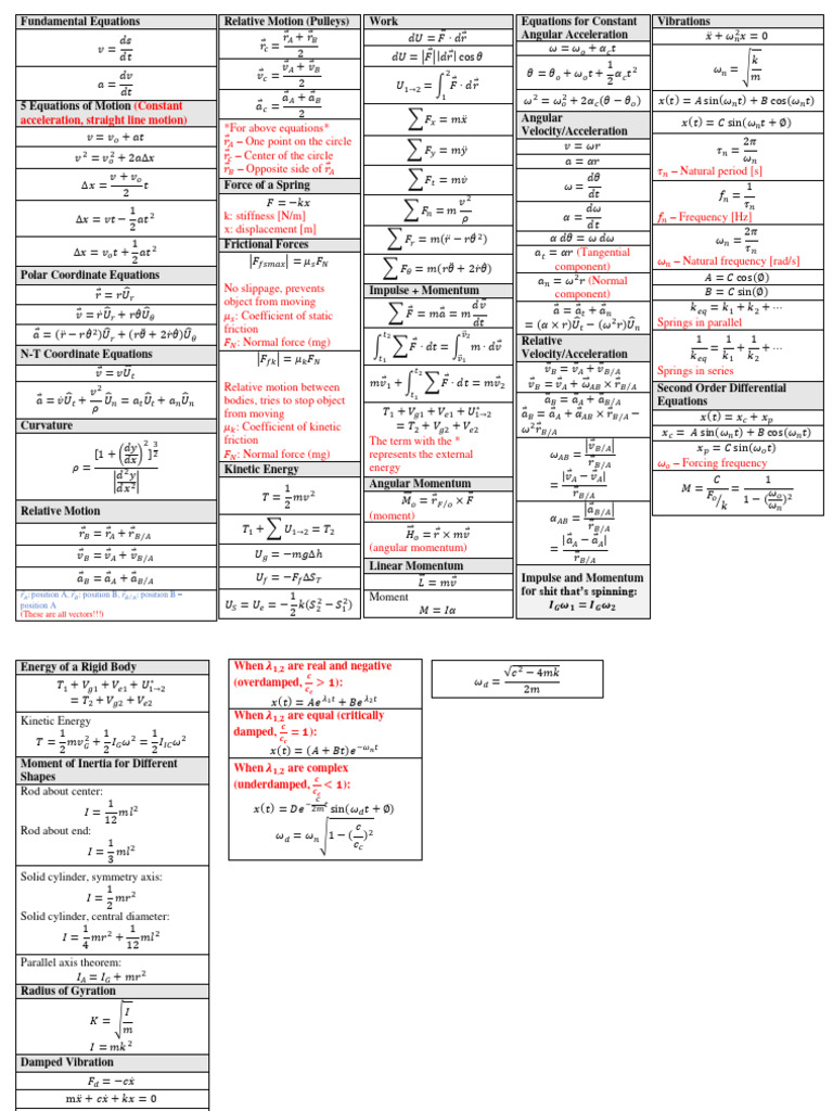Mie100h1 20195 631572298320mie 100 cheatsheet pdf angular