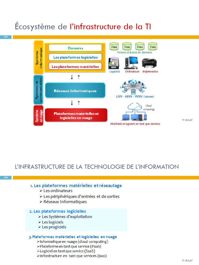 Infrastructure et Algorithmes en TI | PDF | Programme informatique ...