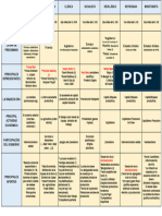 Doctrinas Económicas 2022