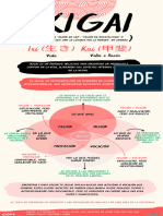 Infografía. Ikigai