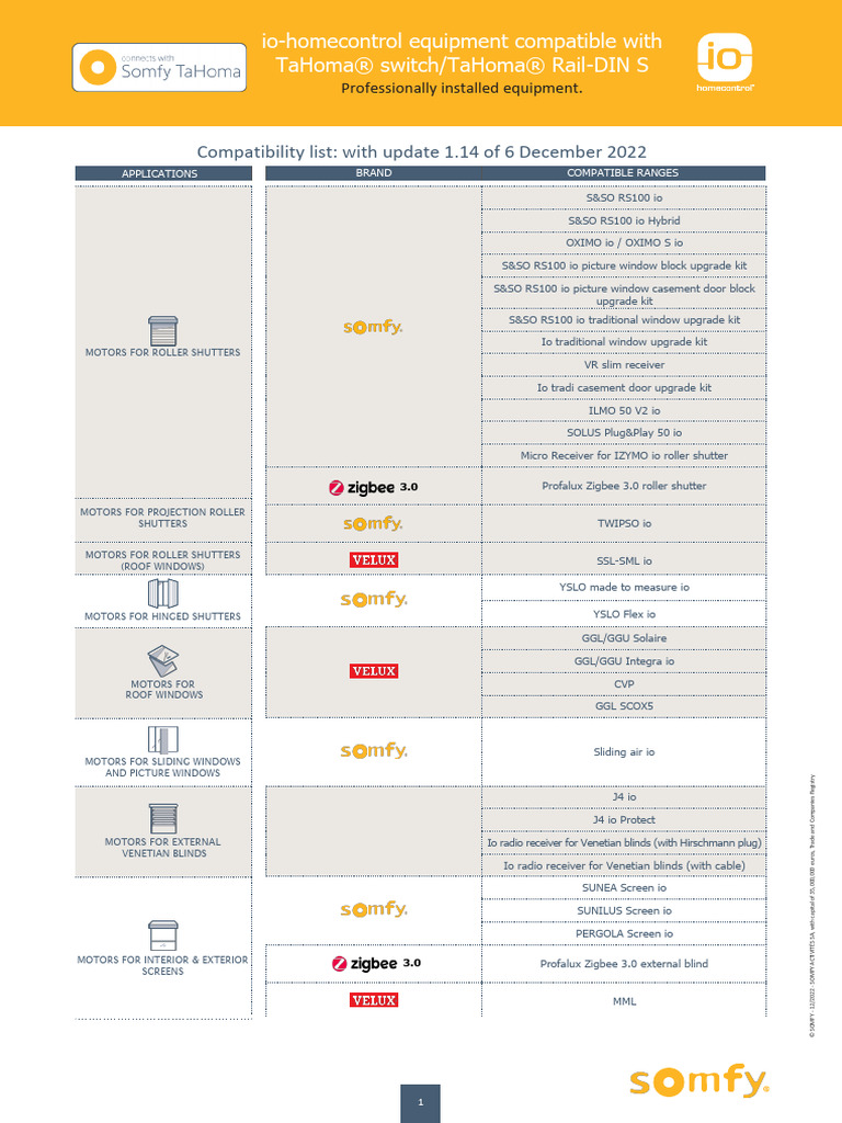 TaHoma Compatibility List Release 12.2022 | PDF | Thermostat | Sensor