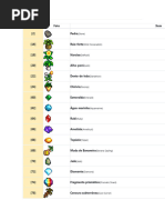 IDs de Itens em Stardew Valley | PDF