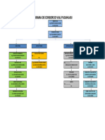 Organigrama CVP - Abril