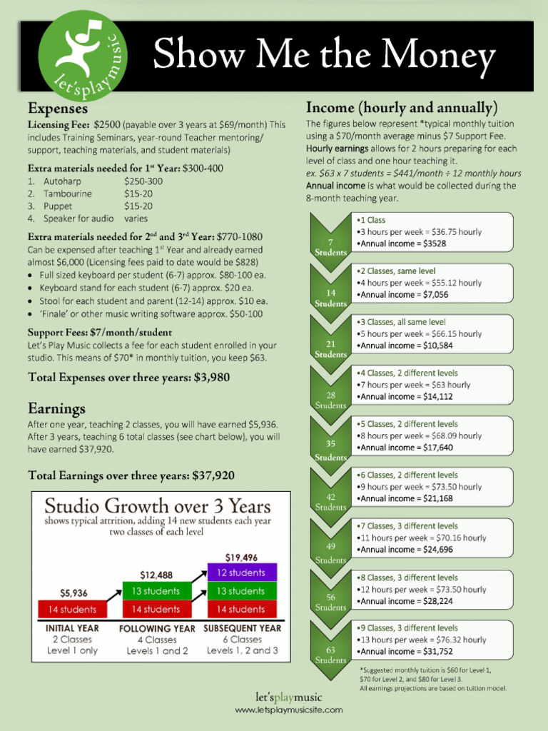 Showmethemoney flyer allprograms rev1 pdf