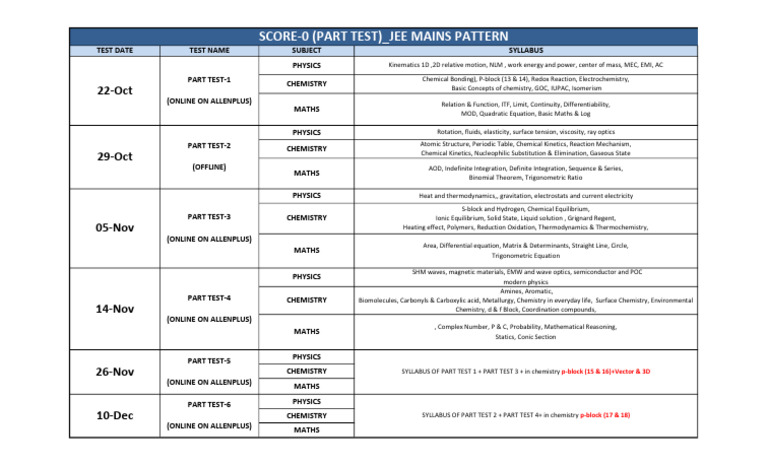 JEE Mains 2026 Test Schedule and Syllabus | PDF | Chemistry | Chemical ...