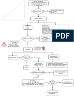 Diagrama Iam