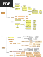 Palabras Variables Esquemas