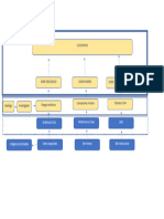 Cuidadano: Graficación GIS Petitorios en Línea SGD